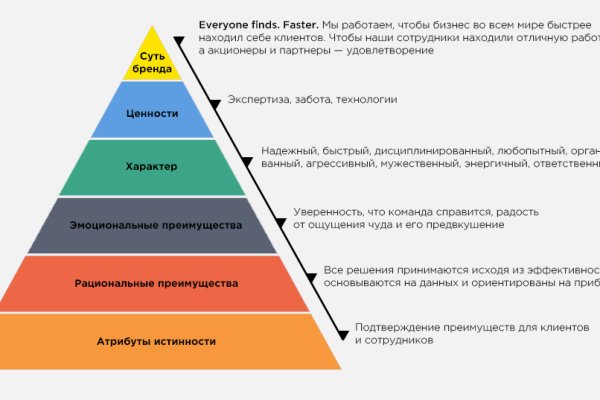 Ошибка на сервере кракен