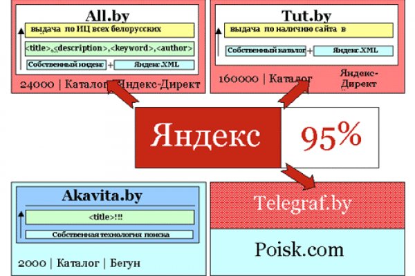 Кракен сайт 2krnk cc