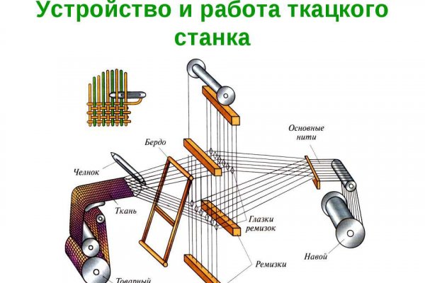 Кракен зеркало сайта